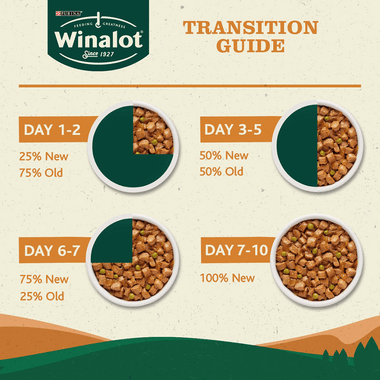 Winalot Perfect Portions Adult Chicken&Carrots, Beef&Potatoes And Lamb&Carrots In Gravy 24X100G Fashion