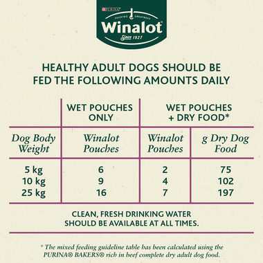 Winalot Perfect Portions Adult Chicken&Peas   Beef & Carrots   Lamb&Green Beans In Jelly 24X100G (Grain Free) Sale